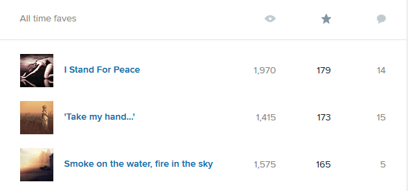 screenshot-flickr-stats-4jan2017-favs
